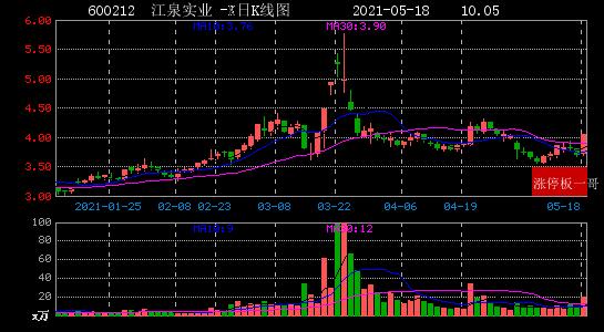 江泉實(shí)業(yè)最新公告,江泉實(shí)業(yè)最新公告深度解析