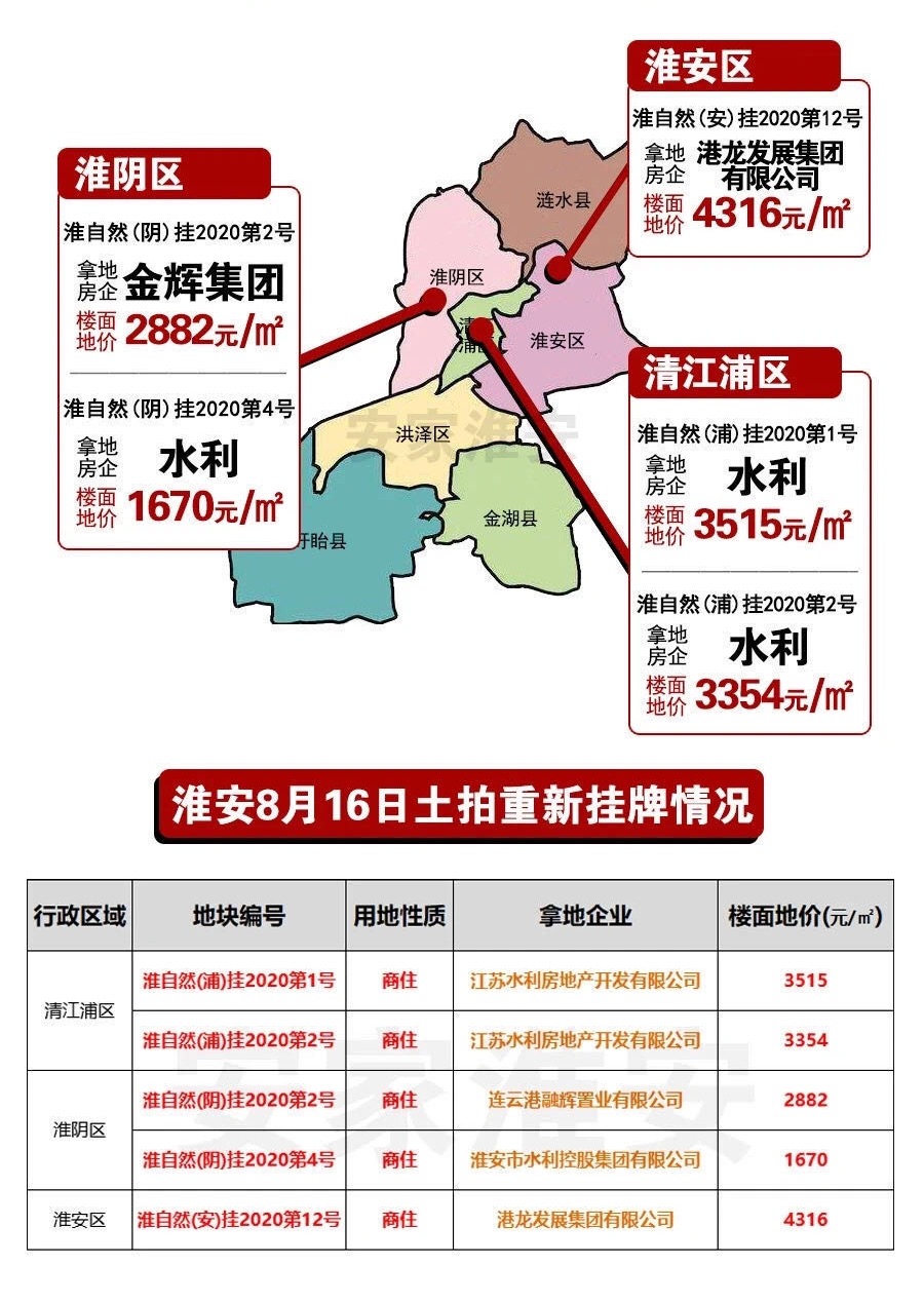 淮安漣水房價最新動態,淮安漣水房價最新動態