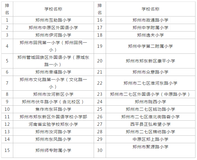 鄭州最新重點小學排名,鄭州最新重點小學排名及其教育實力解析