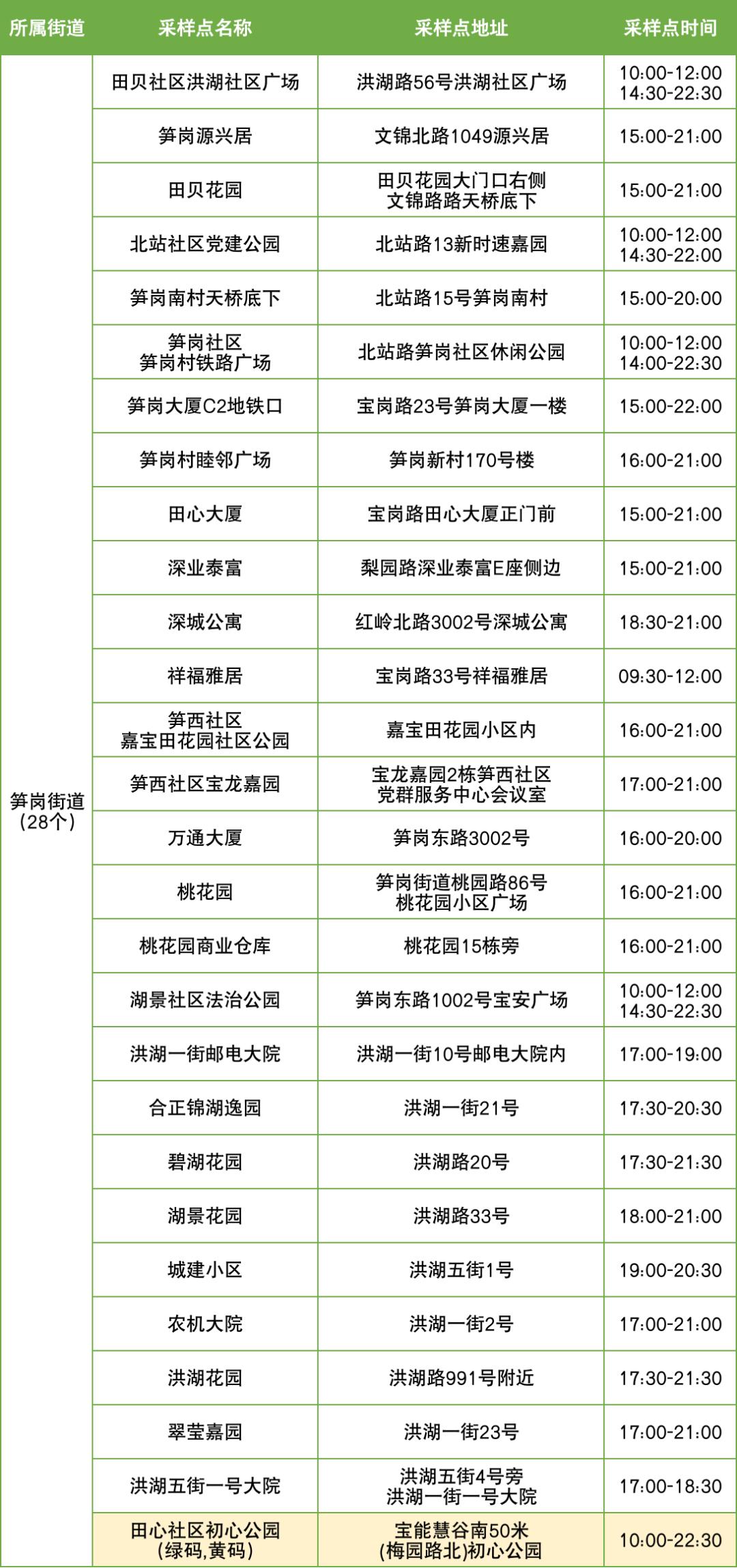 筍崗改造最新狀況,筍崗改造最新狀況，城市更新的深度推進(jìn)與社區(qū)發(fā)展的嶄新篇章