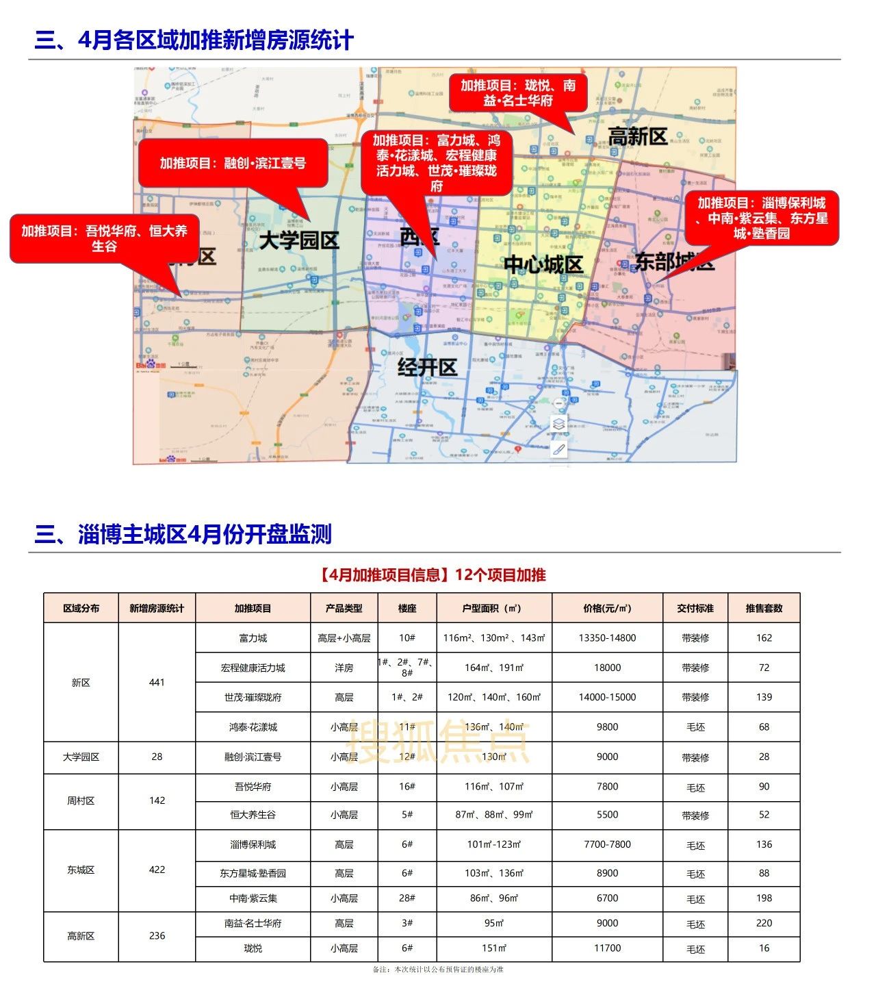 售前咨詢 第396頁