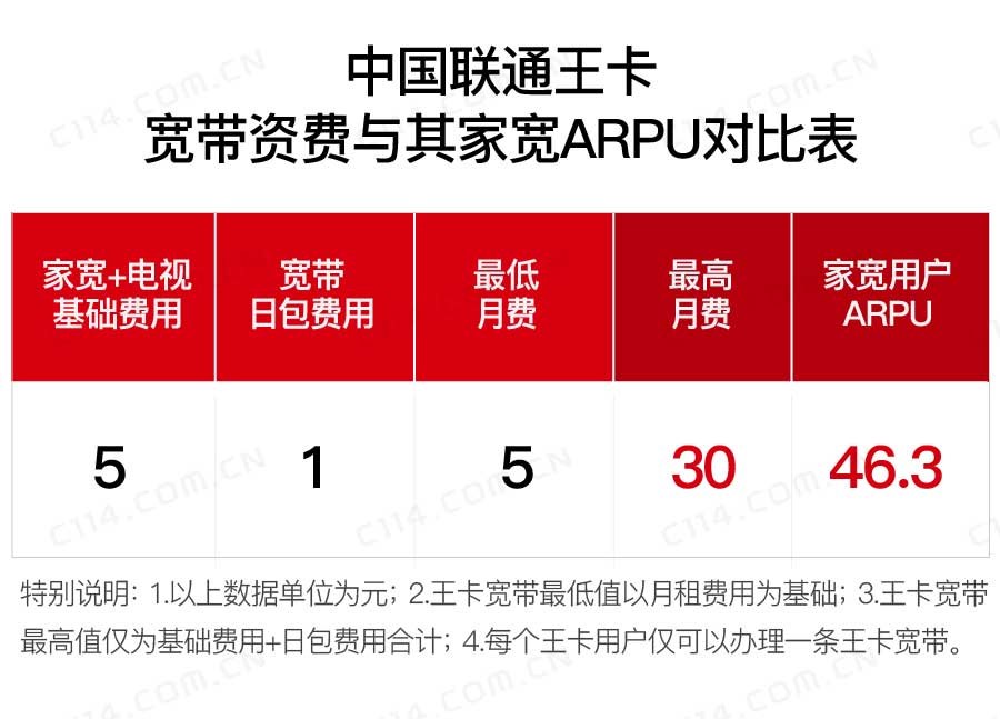 包頭聯通寬帶最新資費,包頭聯通寬帶最新資費詳解