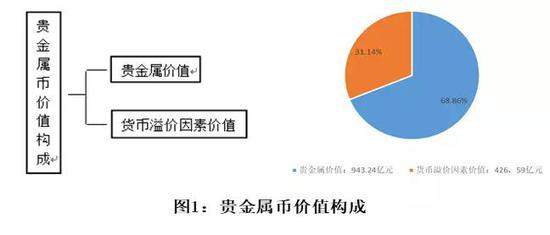 貴金屬黃金最新資訊,貴金屬黃金最新資訊，市場走勢、投資前景及影響因素分析