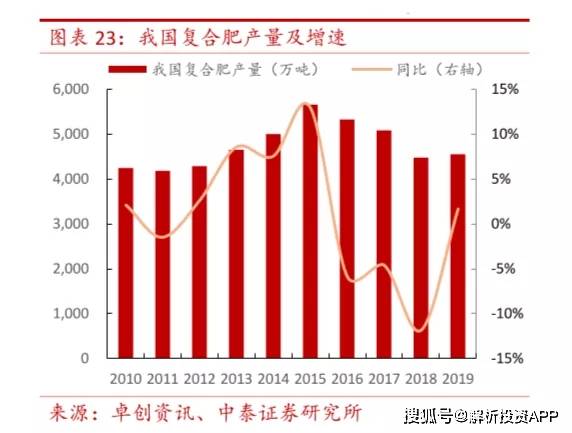 美新豐化肥最新價格,美新豐化肥最新價格動態與行業洞察