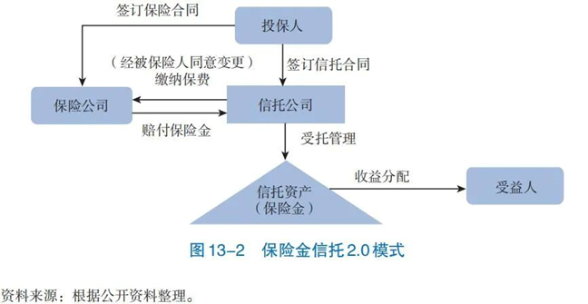 西部信托最新產品,西部信托最新產品，引領信托業的新標桿