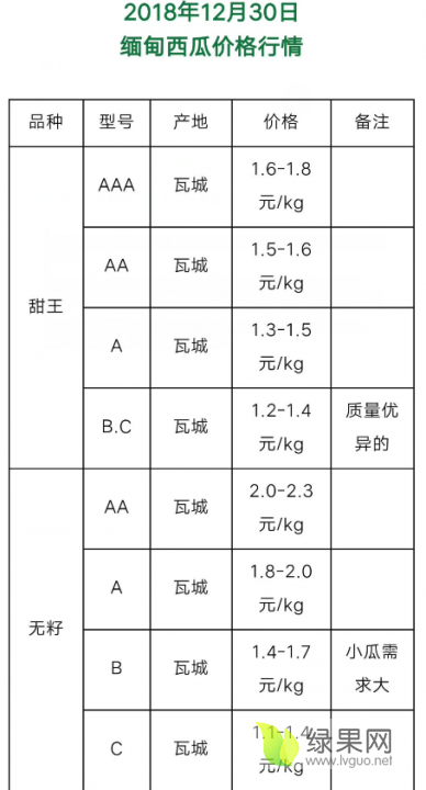 陜西定邊西瓜最新價格,陜西定邊西瓜最新價格動態及市場分析