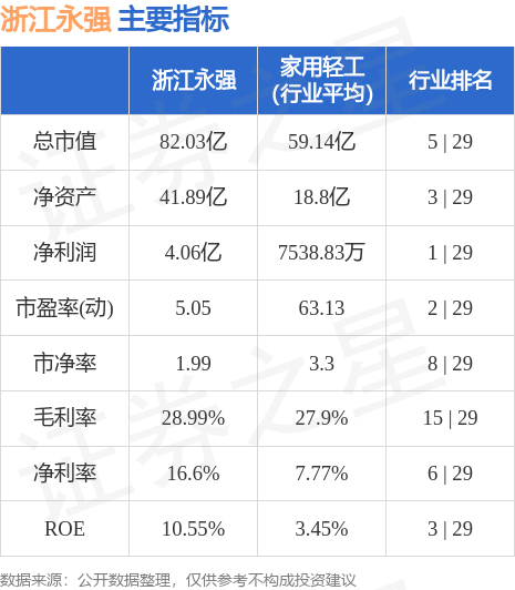 齊心協力 第8頁