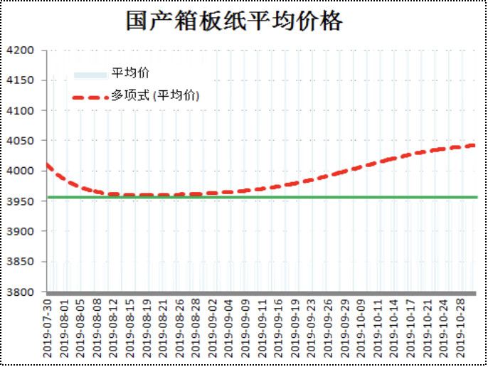 廢紙價格最新行情2017,廢紙價格最新行情2017，市場走勢分析與預測