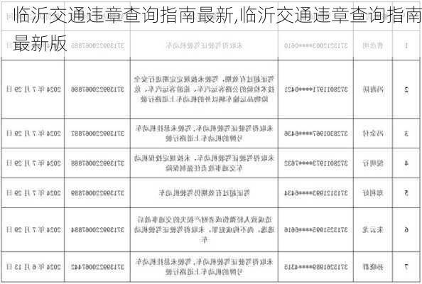 臨沂交通違章查詢最新,臨沂交通違章查詢最新動態