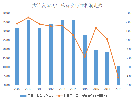 大連機床債務違約最新,大連機床債務違約最新情況分析