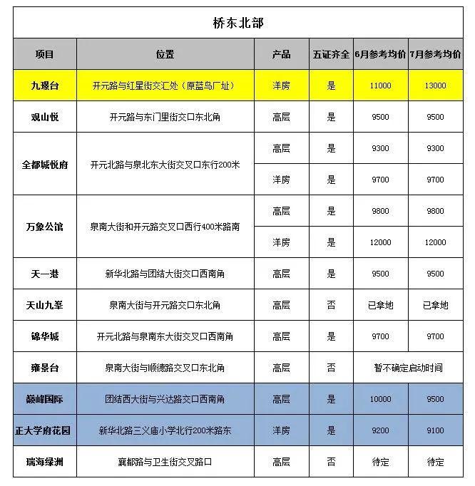 2017邢臺最新房價,揭秘邢臺房價走勢，最新房價分析與展望