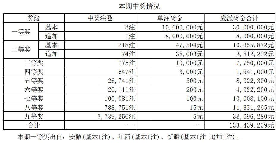 494949開獎歷史記錄最新開獎記錄,揭秘494949開獎歷史記錄，最新開獎結果一網打盡