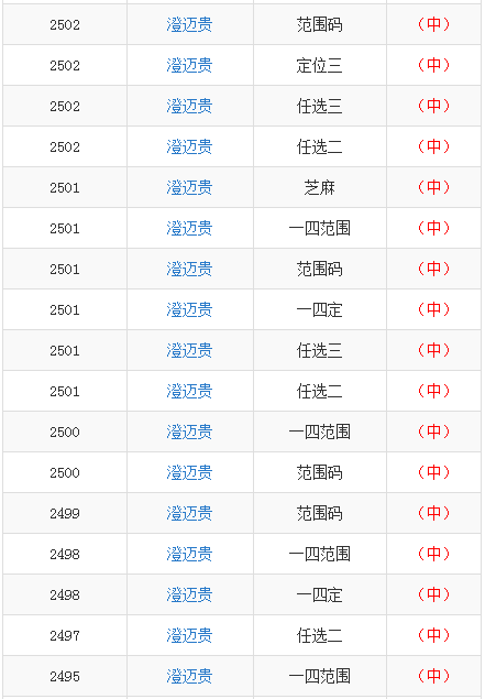 澳門一碼一碼100準確開獎結果查詢網站,澳門一碼一碼100準確開獎結果查詢網站——警惕背后的風險與犯罪問題