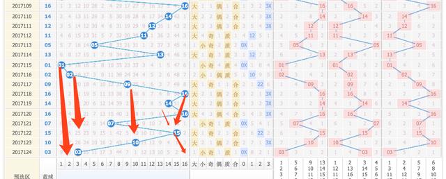 新澳門彩出號綜合走勢圖看331斯,新澳門彩出號綜合走勢圖與違法犯罪問題探討