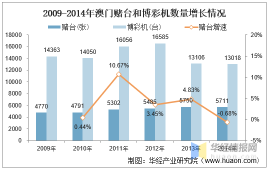 新澳門六2004開獎(jiǎng)記錄,新澳門六2004開獎(jiǎng)記錄，歷史數(shù)據(jù)與未來展望