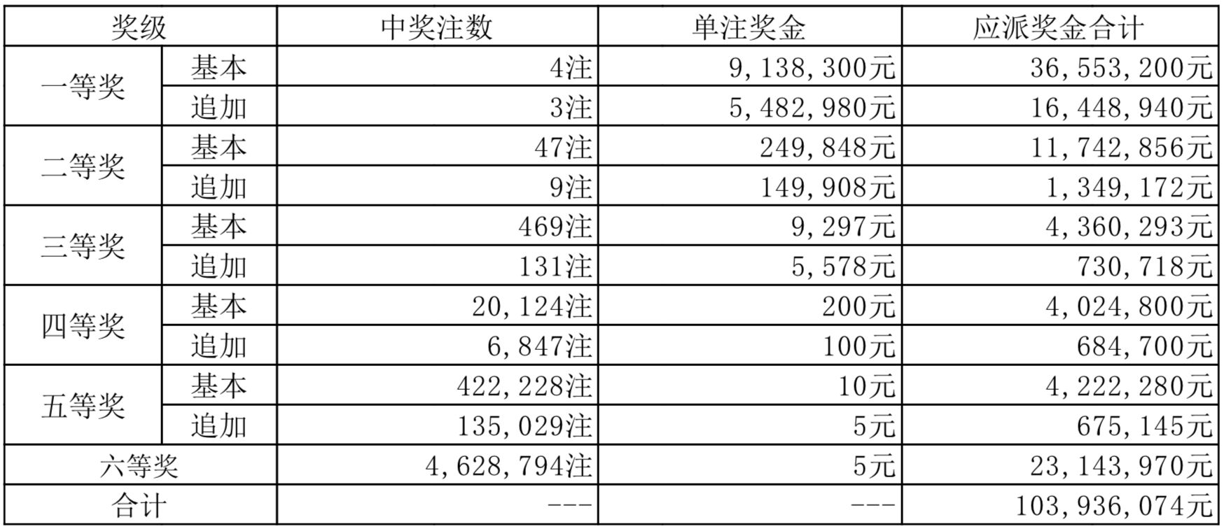 2024年最新開獎(jiǎng)結(jié)果,揭秘2024年最新開獎(jiǎng)結(jié)果，幸運(yùn)背后的故事與啟示