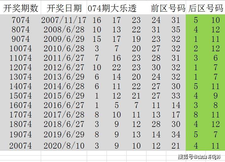 六和彩開碼資料2024開獎結果香港,香港六和彩開碼資料與2024年開獎結果概覽