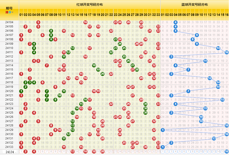 新澳門開獎(jiǎng)歷史記錄走勢(shì)圖表,新澳門開獎(jiǎng)歷史記錄走勢(shì)圖表深度解析