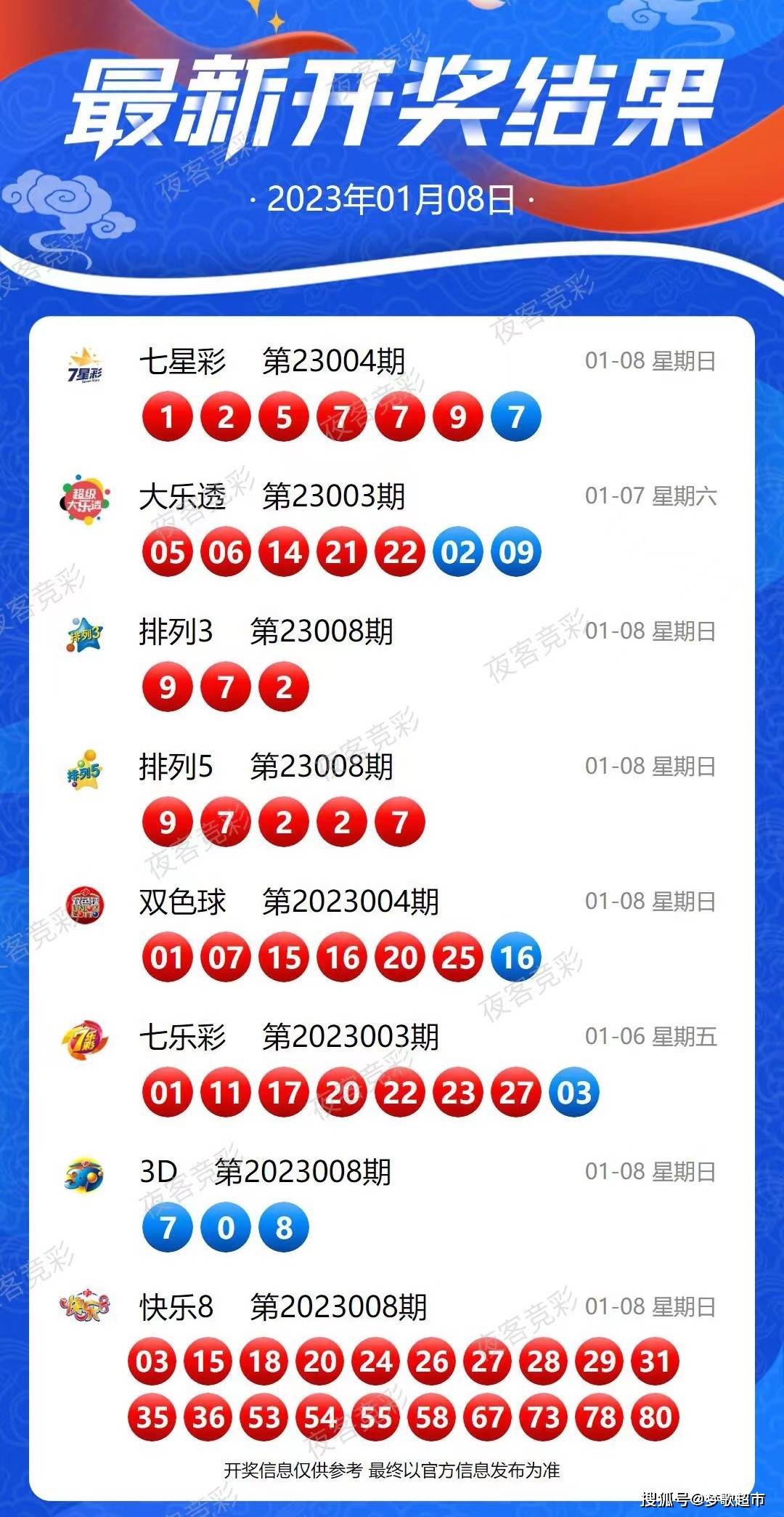 新奧歷史開獎最新結果,新奧歷史開獎最新結果及其影響