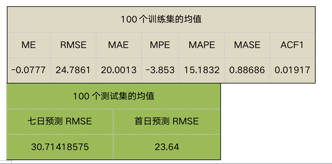 澳門平特一肖100%準確嗎,澳門平特一肖，揭秘預測準確率背后的真相