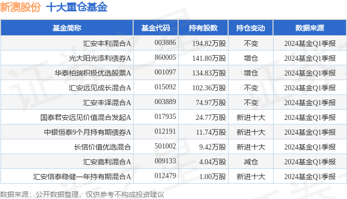 新澳2024大全正版免費資料,新澳2024大全正版免費資料，探索與啟示