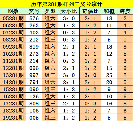 一碼一肖100%精準(zhǔn)生肖第六,一碼一肖，揭秘生肖預(yù)測的精準(zhǔn)之道與第六感的重要性