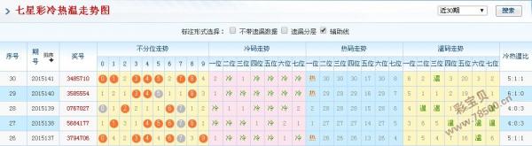 新澳門彩歷史開獎結果走勢圖,新澳門彩歷史開獎結果走勢圖，深度解析與預測探討