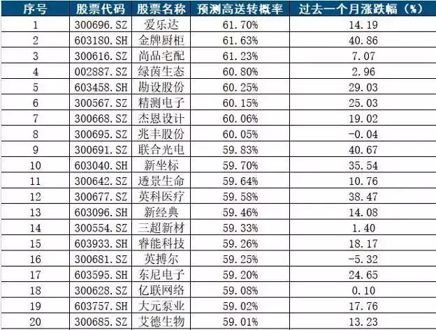 澳門一碼一碼100準確2024,澳門一碼一碼精準預測，探索未來的彩票奧秘（2024年展望）