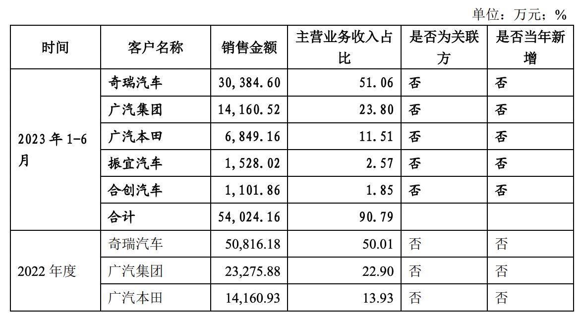 奇瑞汽車借殼天汽模,奇瑞汽車借殼天汽模，跨界融合與產業新動向