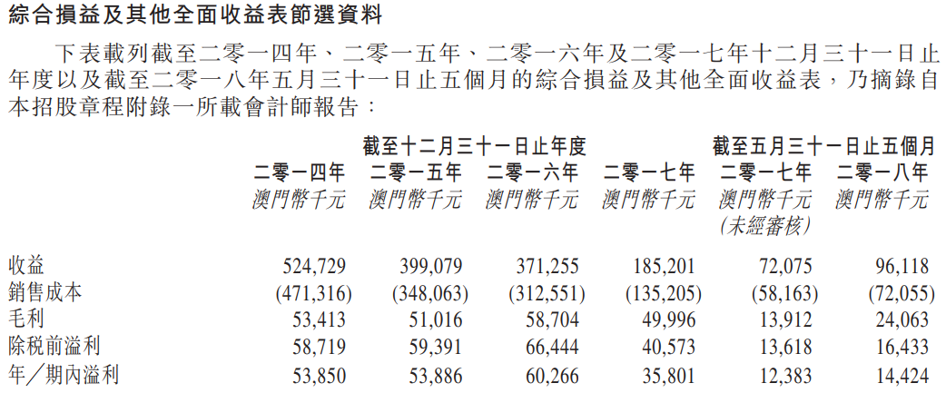 澳門六6合開獎大全,澳門六6合開獎大全，歷史、玩法與魅力解析