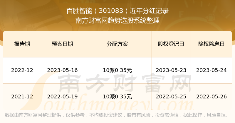 2024年新澳門天天開獎免費(fèi)查詢,探索新澳門天天開獎免費(fèi)查詢系統(tǒng)，未來彩票的新紀(jì)元（2024年展望）