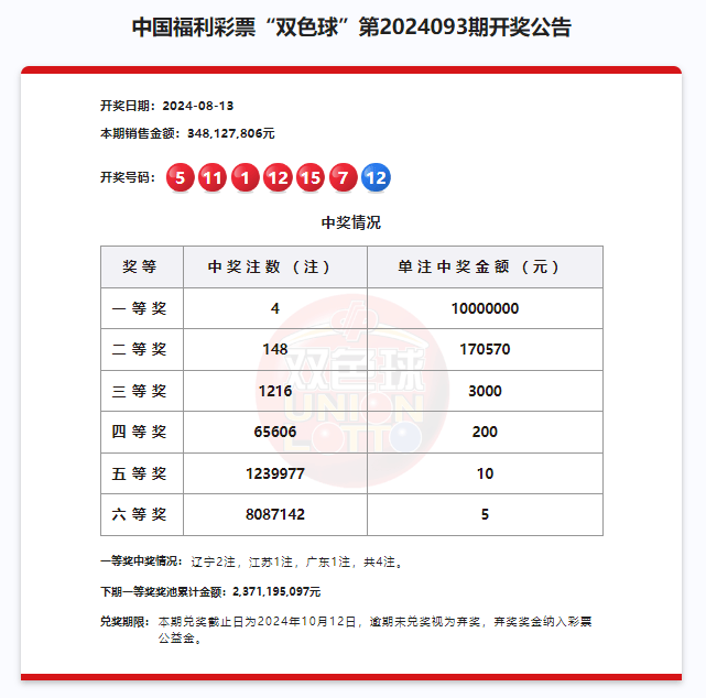 2024澳門六今晚開獎結果是多少,澳門彩票的開獎結果及其影響