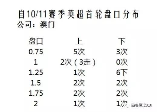 澳門選一肖一碼期預(yù)測(cè)準(zhǔn)確率,澳門選一肖一碼期預(yù)測(cè)準(zhǔn)確率，探索與反思