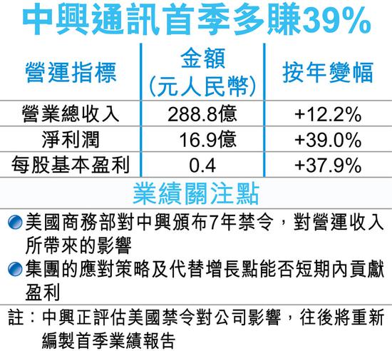 狡兔三窟_1 第7頁