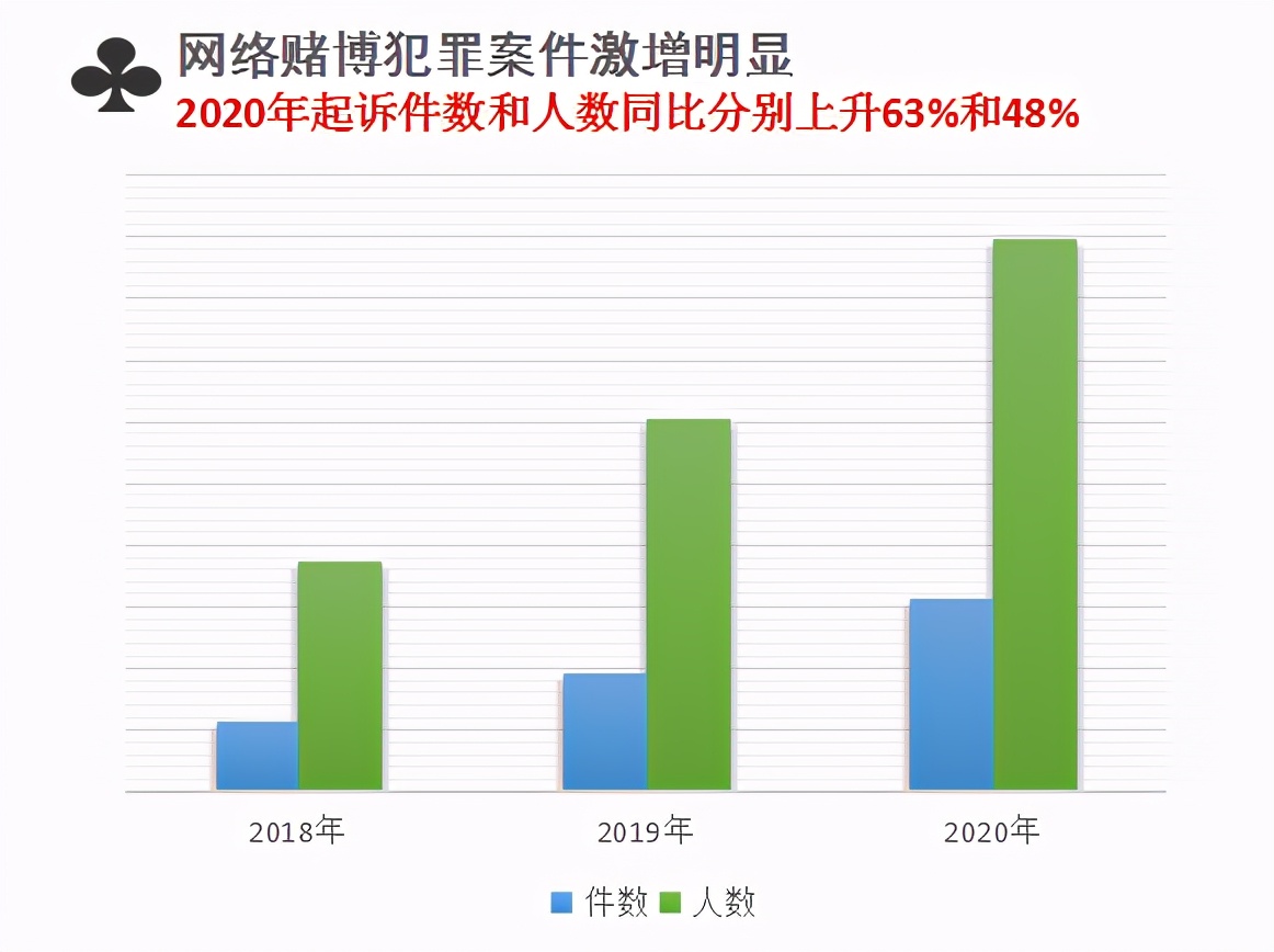 7777788888新澳門正版,警惕網絡賭博風險，遠離違法犯罪陷阱——關于7777788888新澳門正版的警示