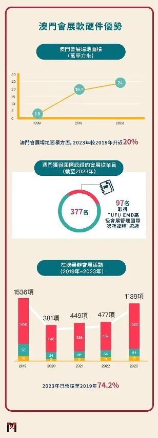 2024新澳門正版免費資木車,探索新澳門正版免費資源——木車之旅的新篇章（2024年展望）