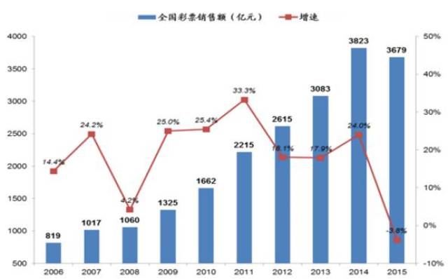 2004新澳門天天開好彩大全正版,關于澳門博彩業的發展與風險，2004新澳門天天開好彩背后的真相