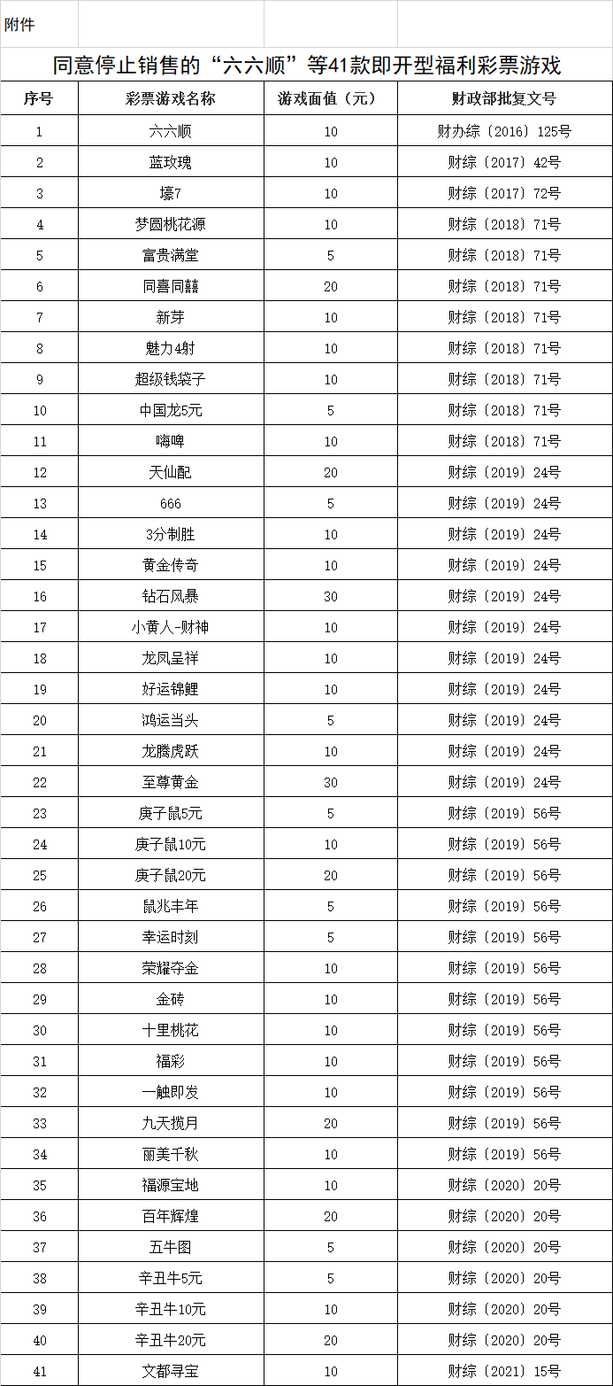 2023年澳門特馬今晚開碼,澳門彩票，探索特馬游戲的魅力與未來展望（2023年澳門特馬今晚開碼）