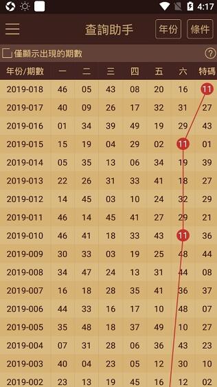 豺狼當道 第8頁