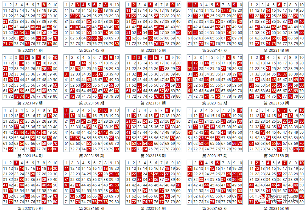 新澳門彩出號綜合走勢圖看331斯,新澳門彩出號綜合走勢圖與數字331的奧秘探究