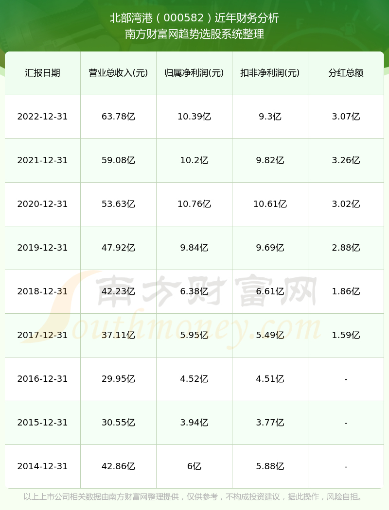 鶯歌燕舞 第6頁