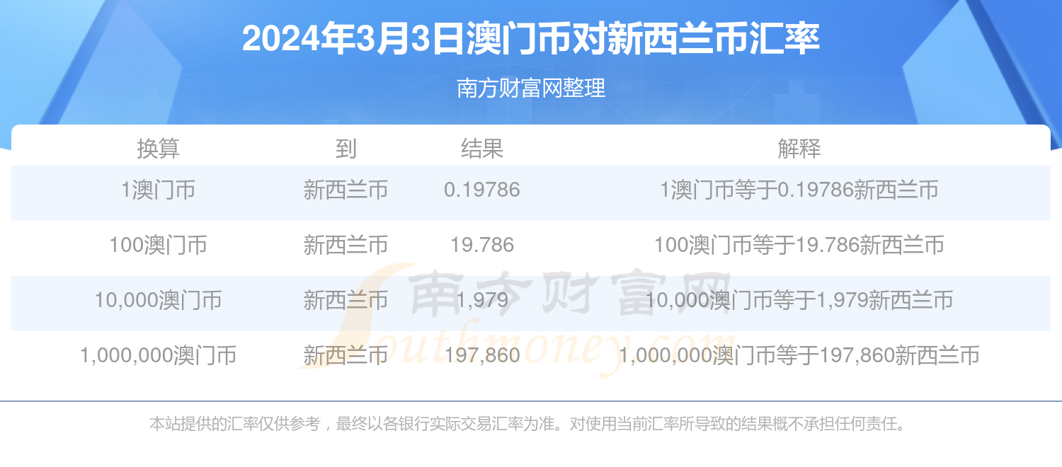 新澳門2024年正版免費公開,新澳門2024年正版免費公開，探索未來的機遇與挑戰