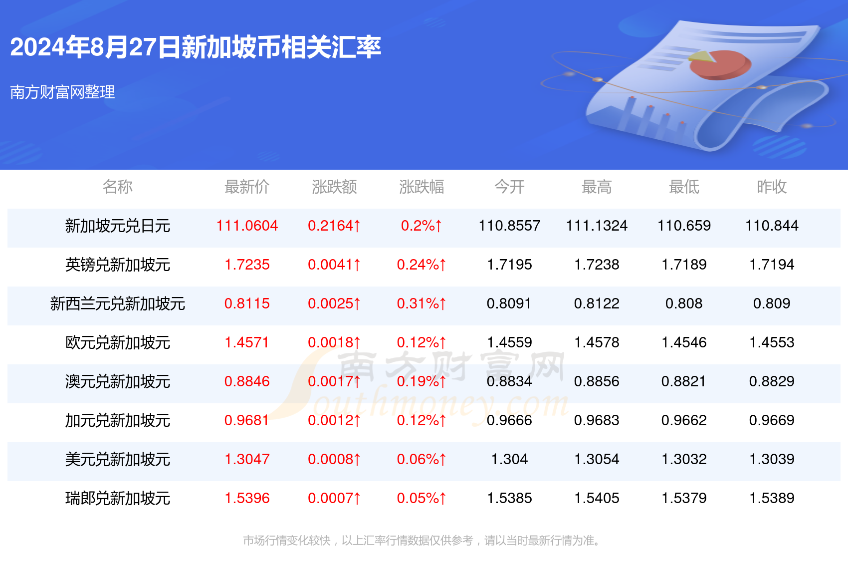 新澳2024資料大全免費,新澳2024資料大全免費，探索與預測的未來趨勢