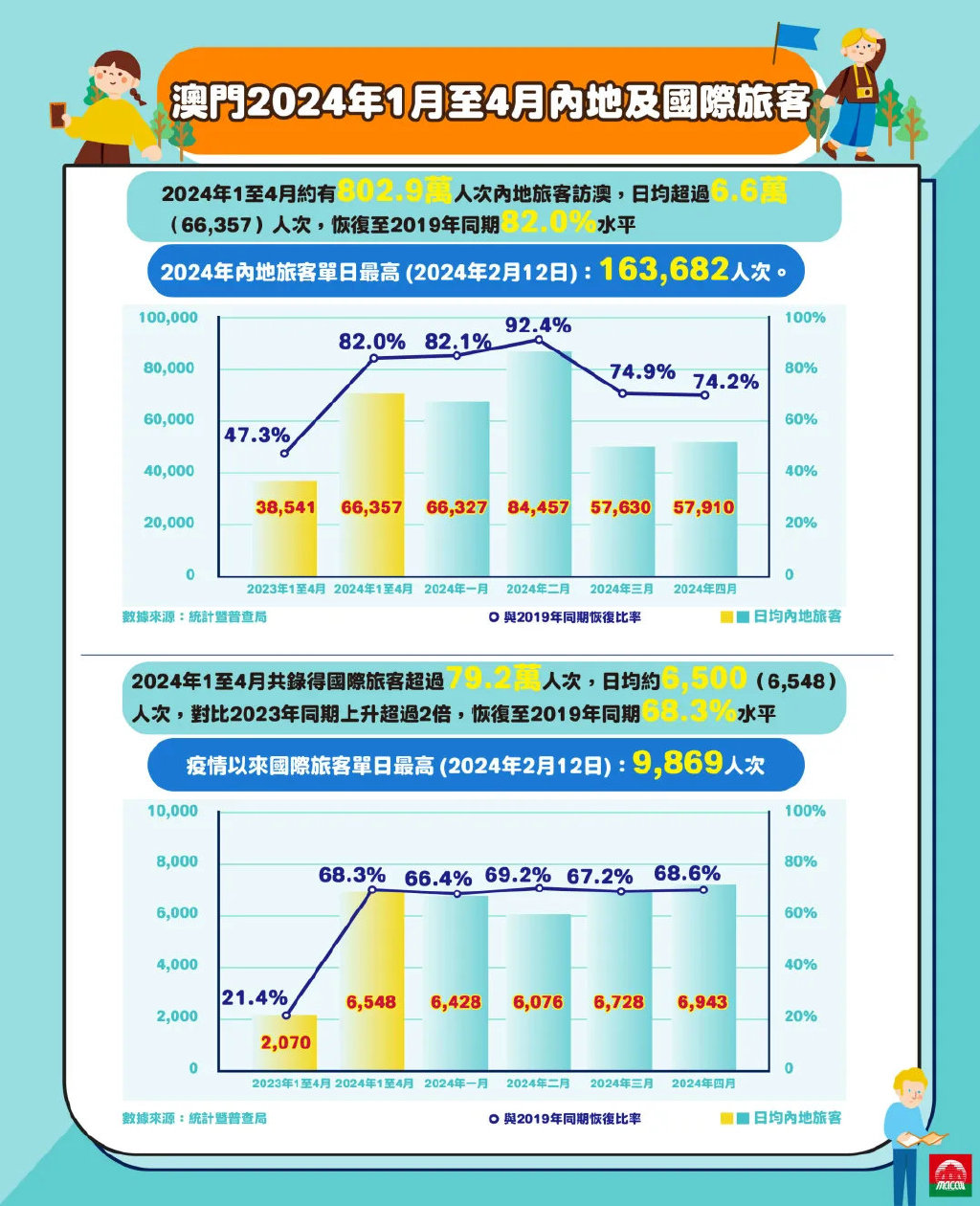 2024年澳門正版免費大全,澳門正版免費大全，探索未來的文化盛宴（2024年展望）