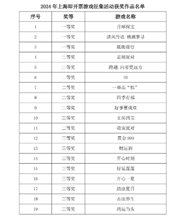 2024年新澳門天天開彩,新澳門天天開彩，探索未來彩票的新篇章（2024年展望）