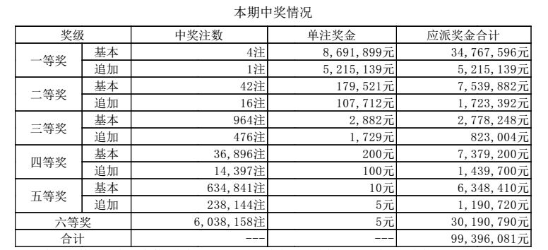 澳門開獎記錄開獎結果2024,澳門開獎記錄與開獎結果，探索2024年的數據解析