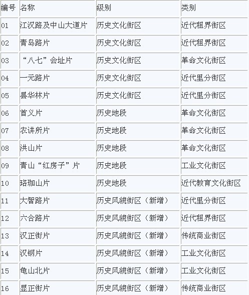 香港大全資料,香港大全資料，歷史、文化、經(jīng)濟(jì)與社會(huì)發(fā)展