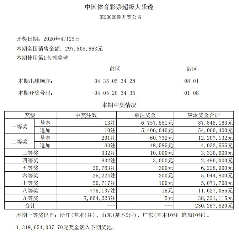 2024年澳門開獎記錄,澳門彩票開獎記錄，探尋2024年的幸運軌跡