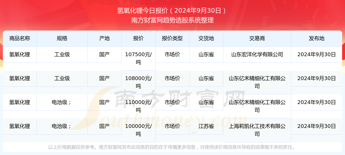 2024年新澳門開獎結果查詢,揭秘2024年新澳門開獎結果查詢——全方位解讀與實用指南