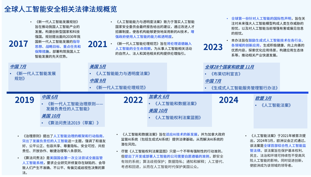 2024全年資料免費(fèi)大全功能,邁向未來，探索2024全年資料免費(fèi)大全功能的無限可能